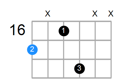 A6 Chord